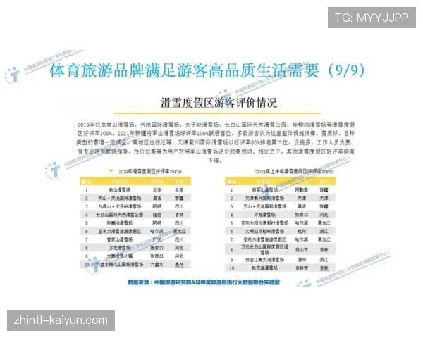 体育旅游平台引入AI行程优化 跨赛事观赛套餐售罄