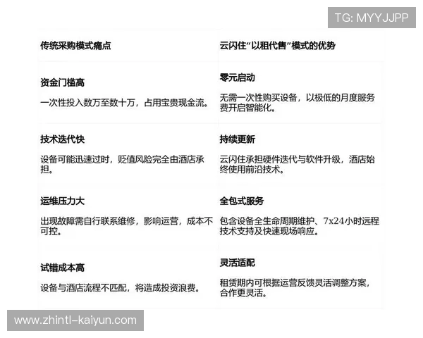 由重资产购买转向轻资产服务订阅 优化赛事运营方的现金流